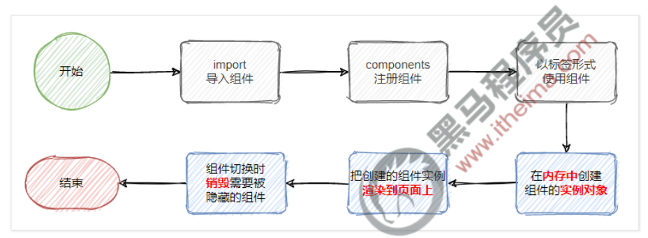 image-20220428123548071