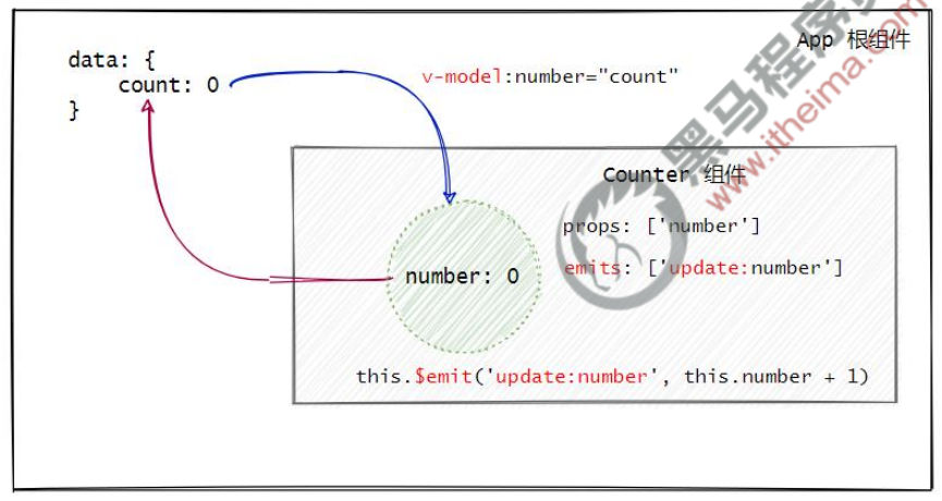 image-20220428125001028