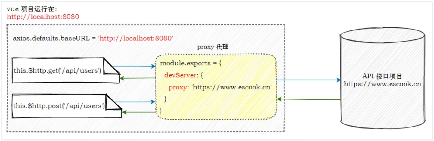 image-20220505153428237