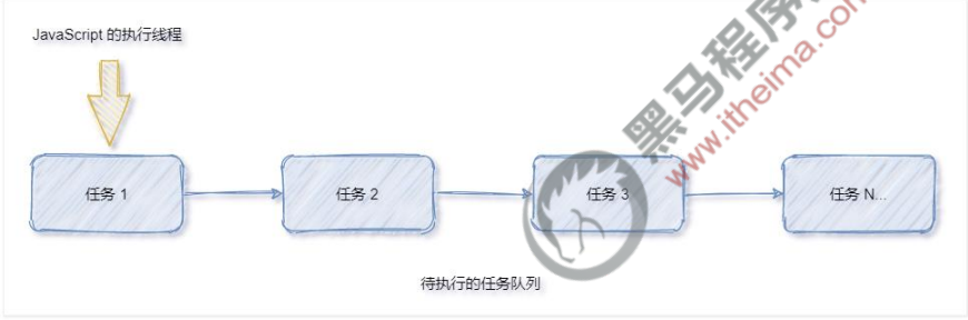 image-20220522133534124