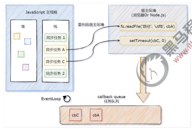 image-20220522133832445