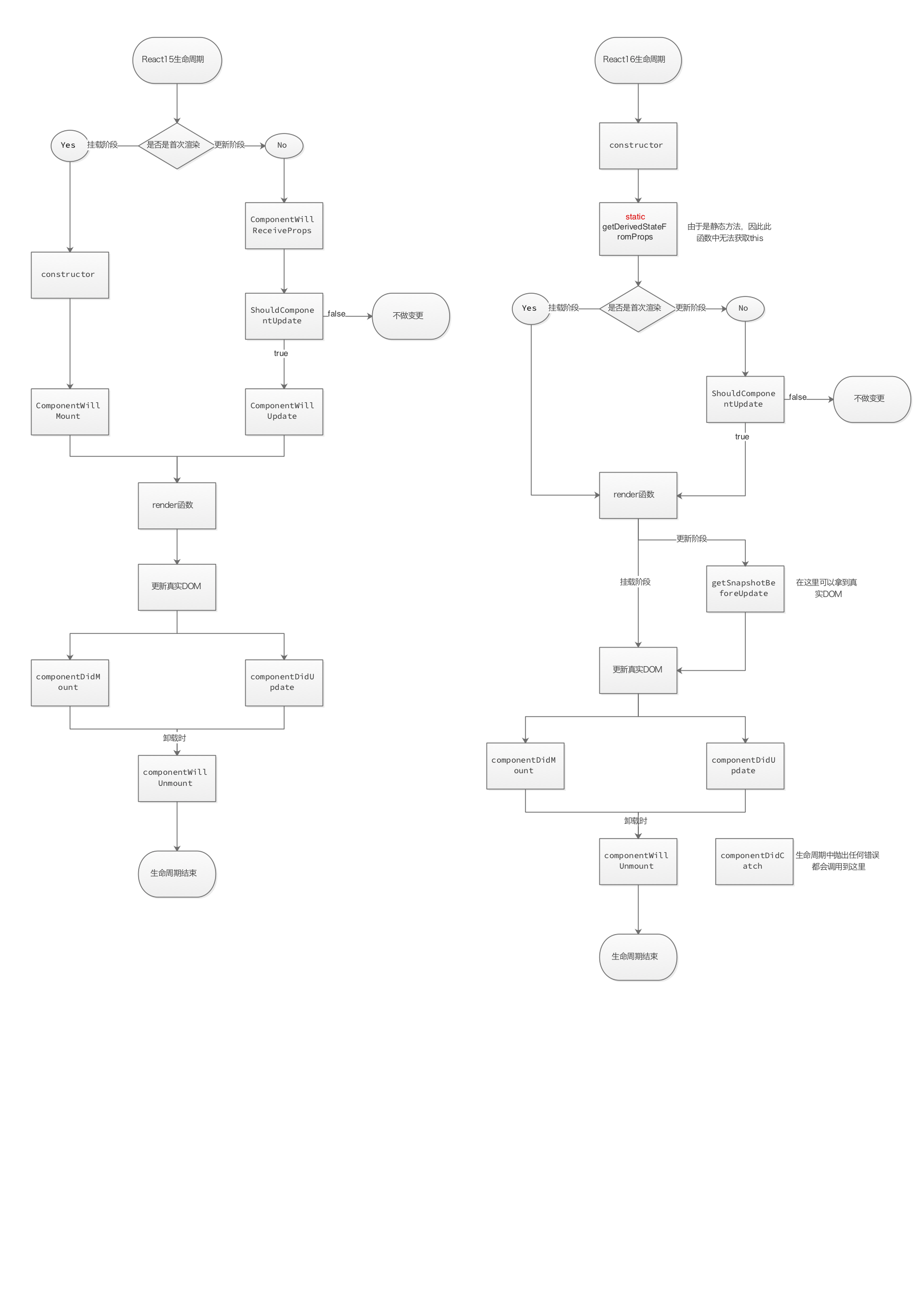 React 新旧生命周期对比。png