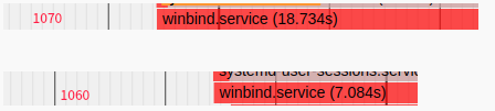 windbind.service