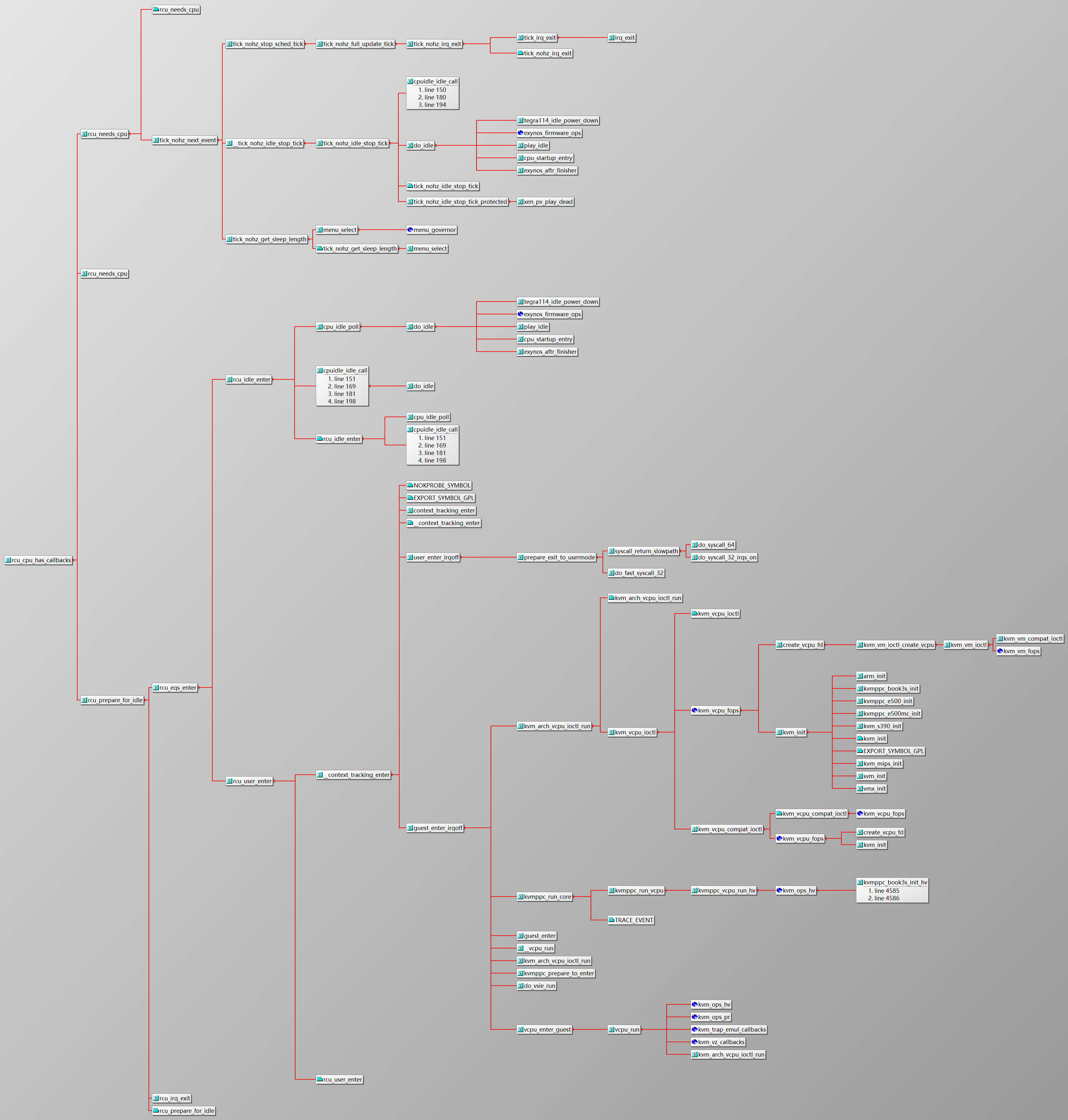 rcu_needs_cpu