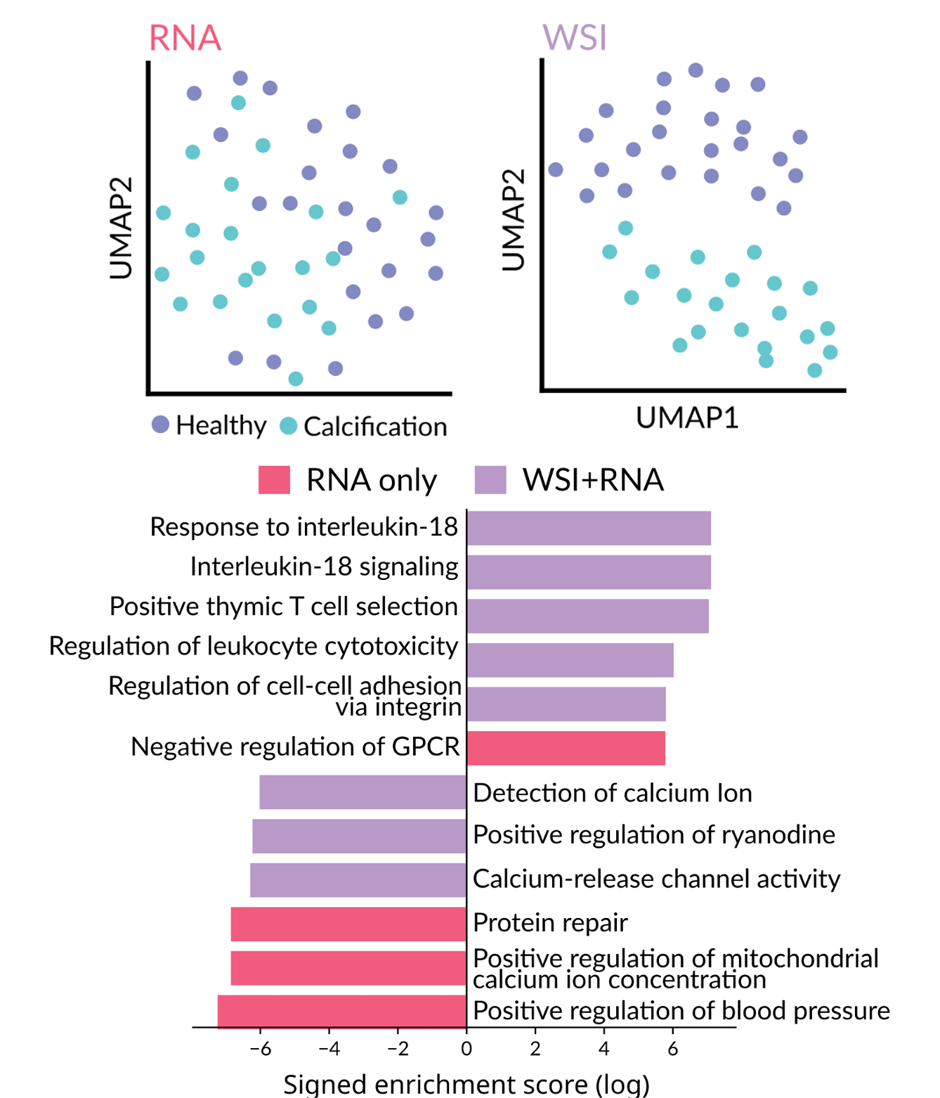rna-seq-integration