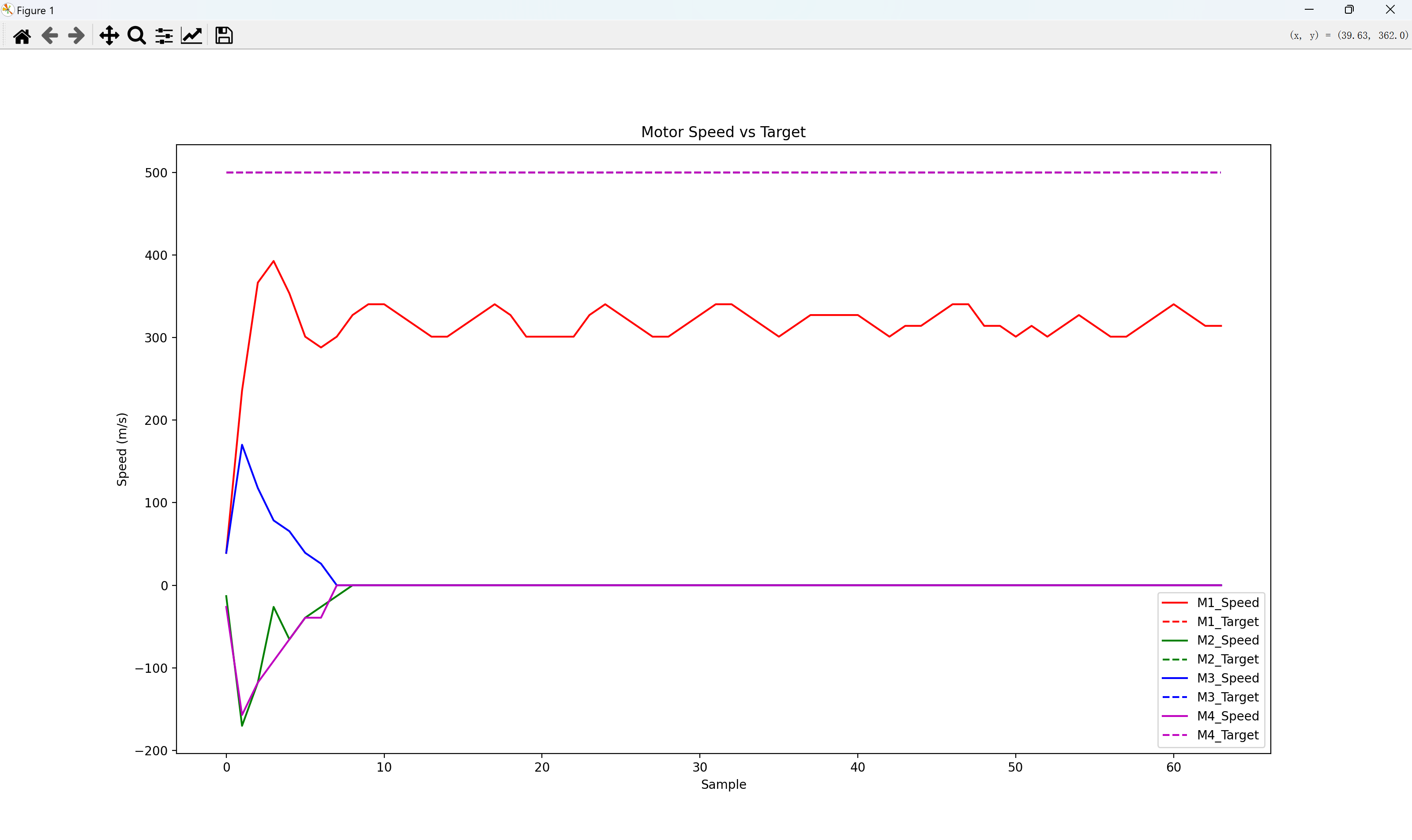 P = 10、I = 0、D = 0
