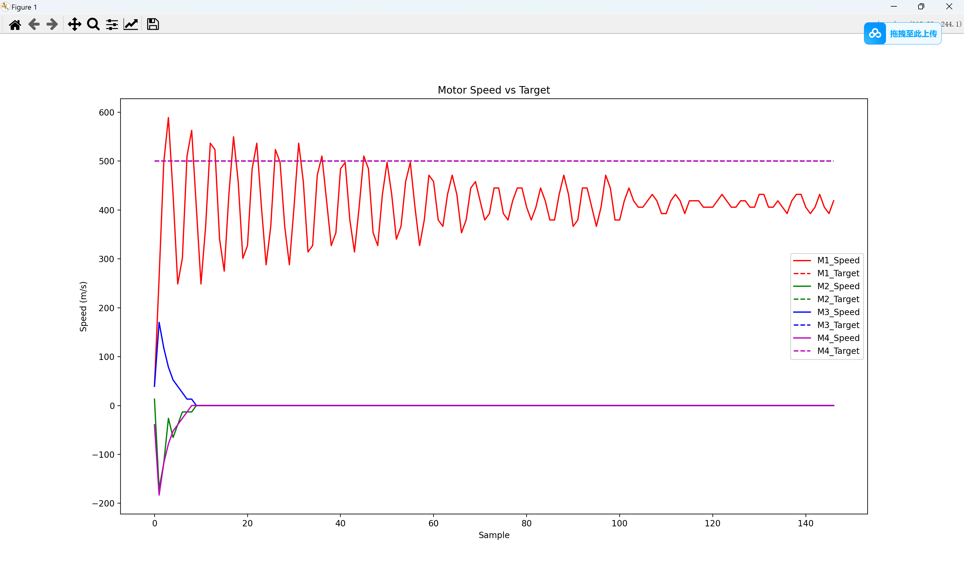 P = 26.5、I = 0、D = 0