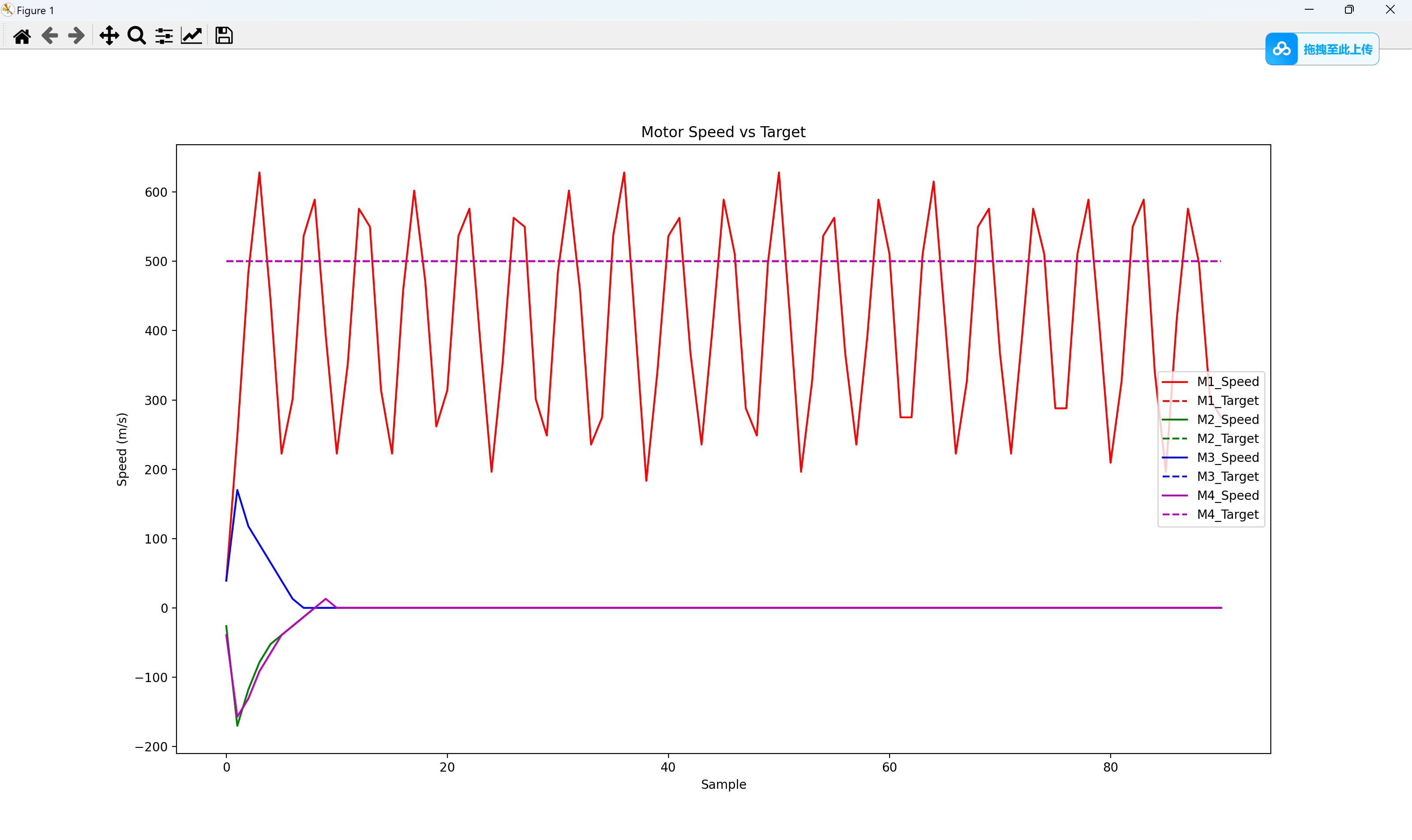 P = 30、I = 0、D = 0