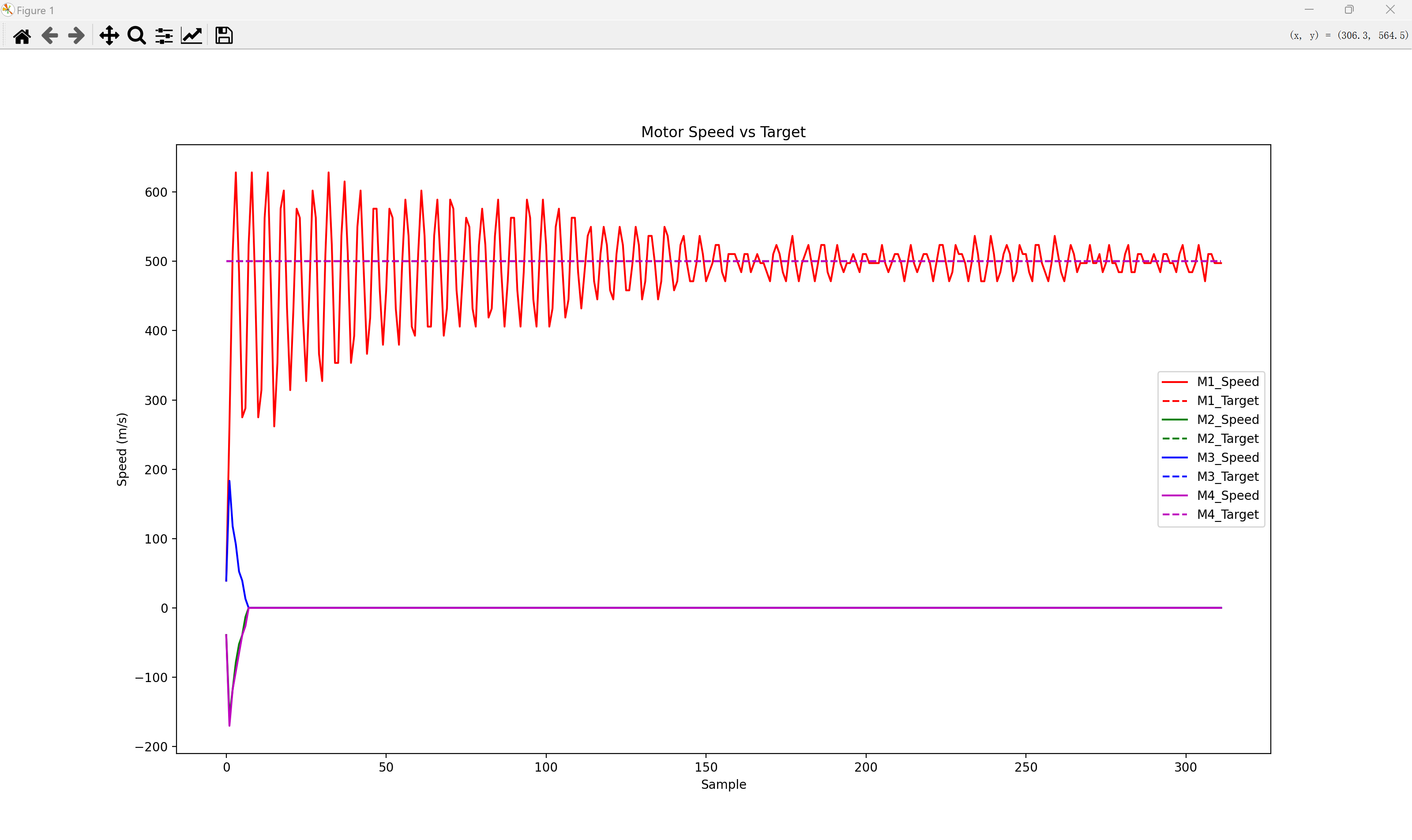 P = 26.5、I = 1、D = 0