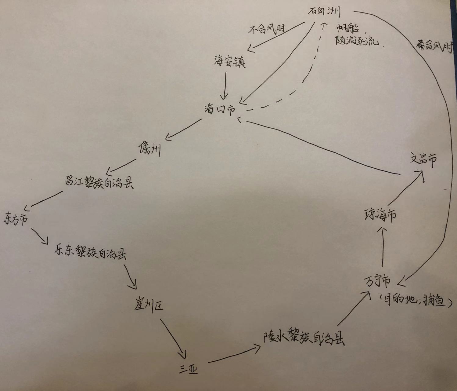 手绘地图