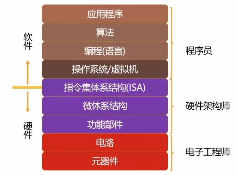 图片来自 coderwhy
