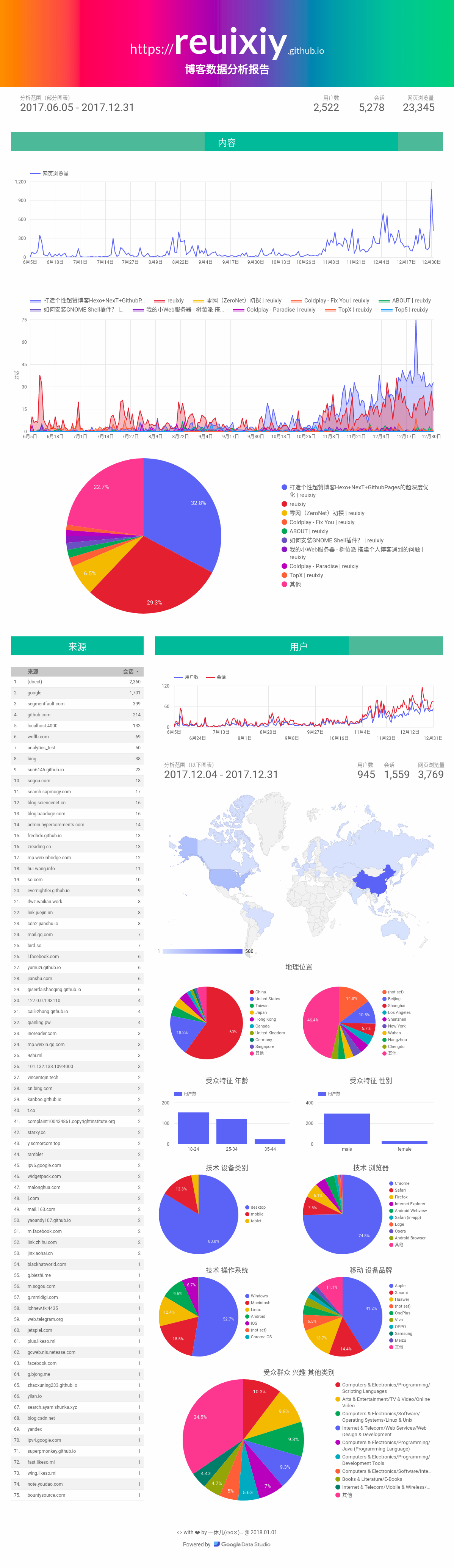 2017-reuixiy-google-analytics-report.png