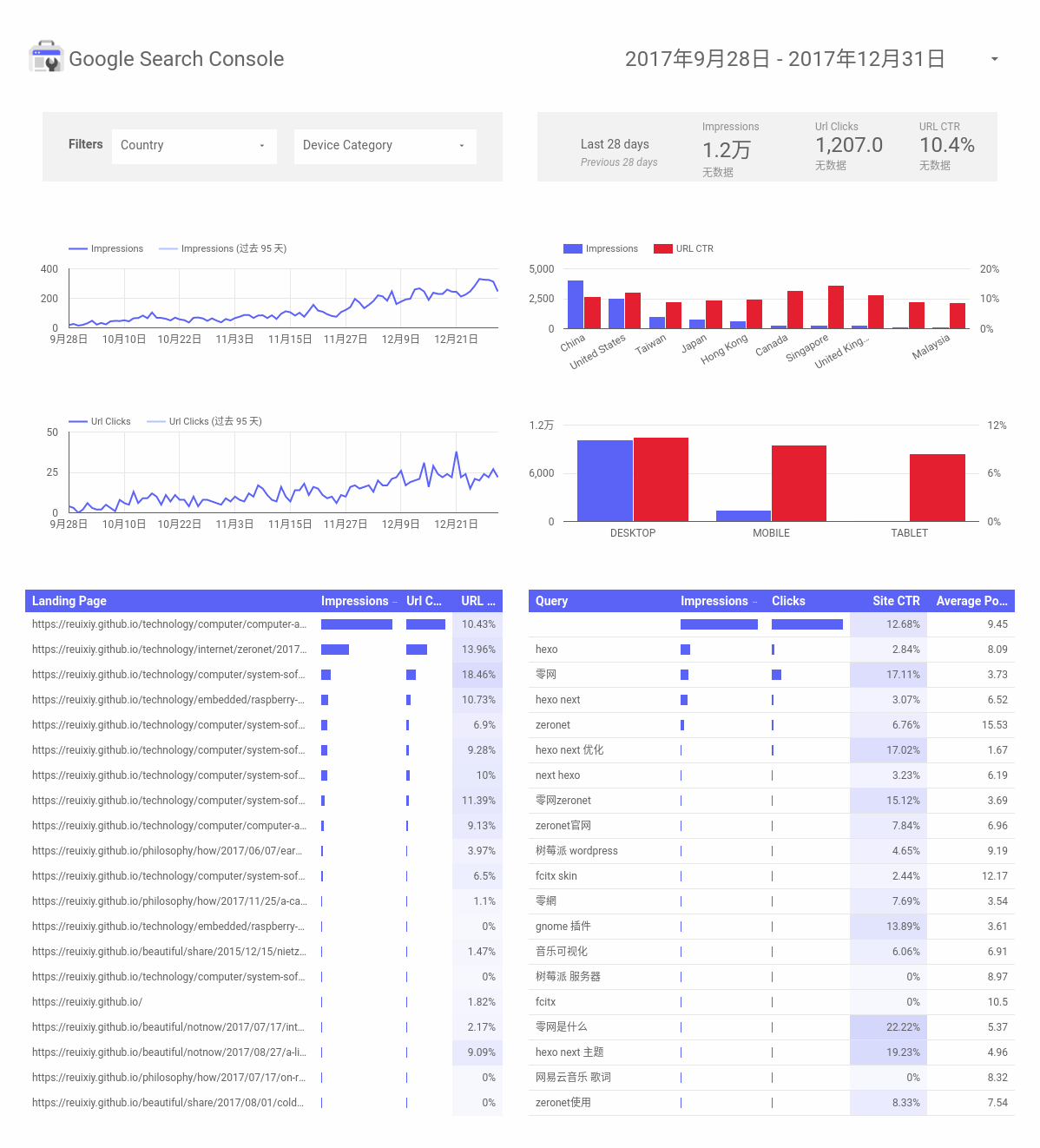 2017-reuixiy-google-search-console-report.png