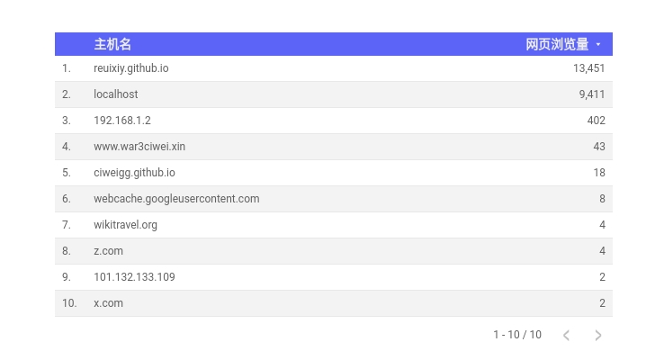 google-analytics-report-1-4.jpg