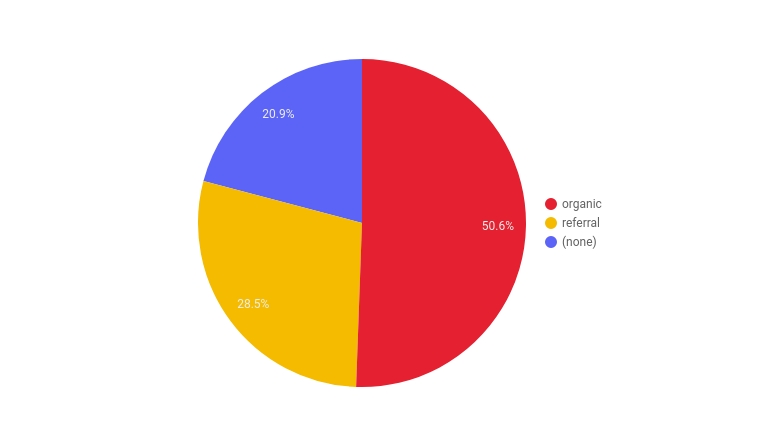 google-analytics-report-1-5.jpg