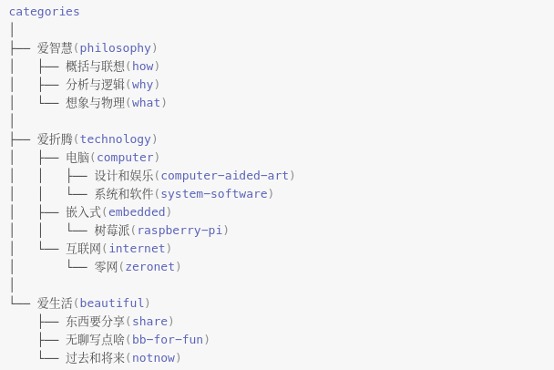 redesign-this-blog-under-minimalism-1.png