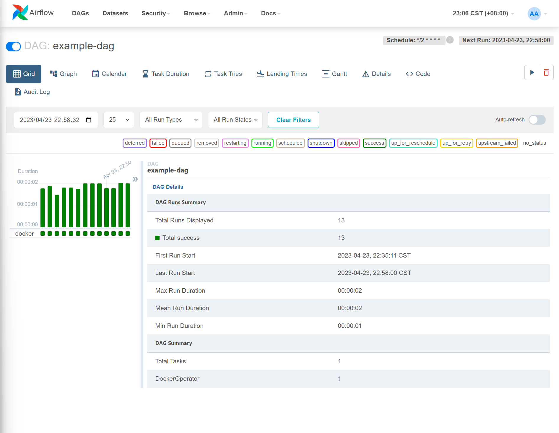 Github ranguiquan airflow compose a template for airflow docker