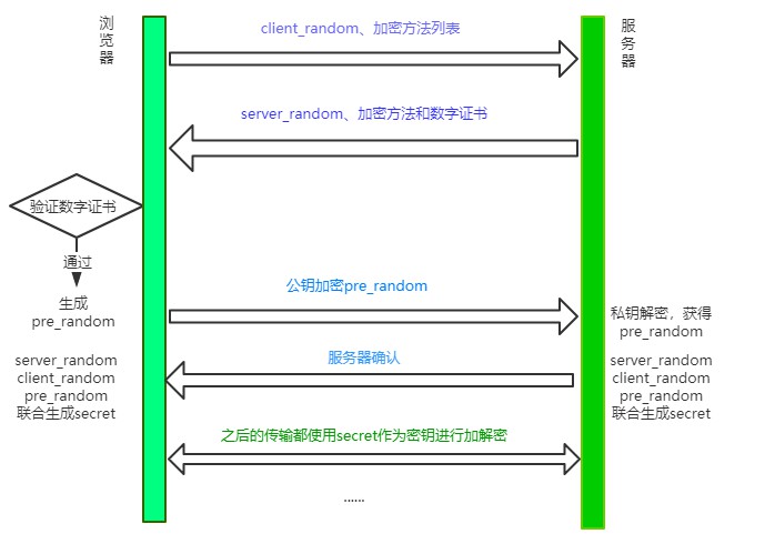 TLS-handle-pic
