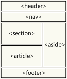 HTML5语义化
