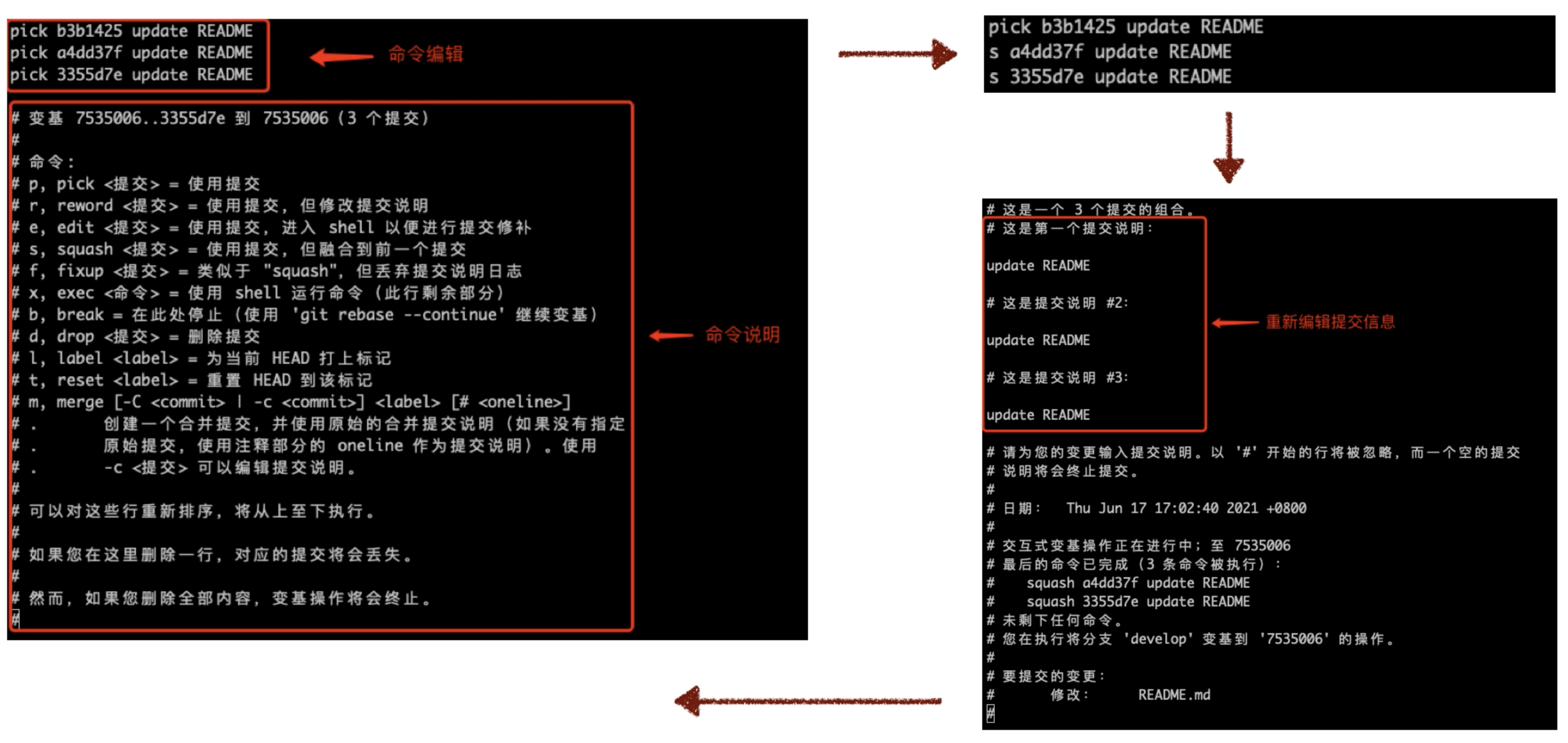rebase图示