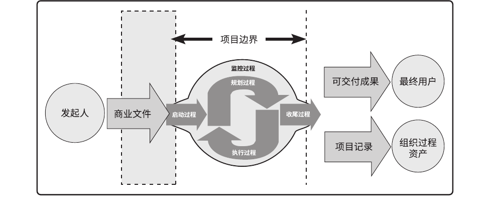 图解启动过程组