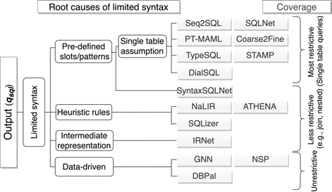 nl2sql_output