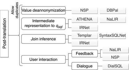 nl2sql_postprocess