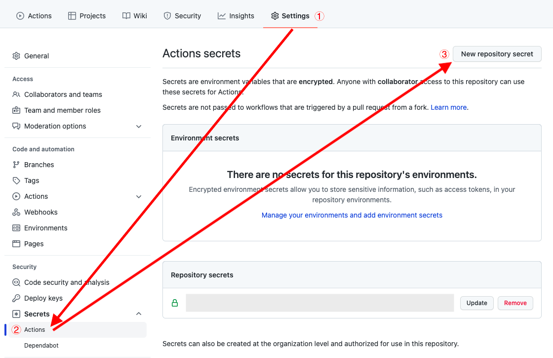Create Deta Action Secret