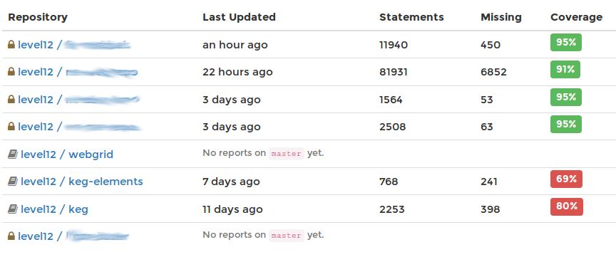 _images/codecov-summary.png