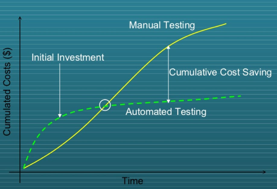 _images/roi-graph.png