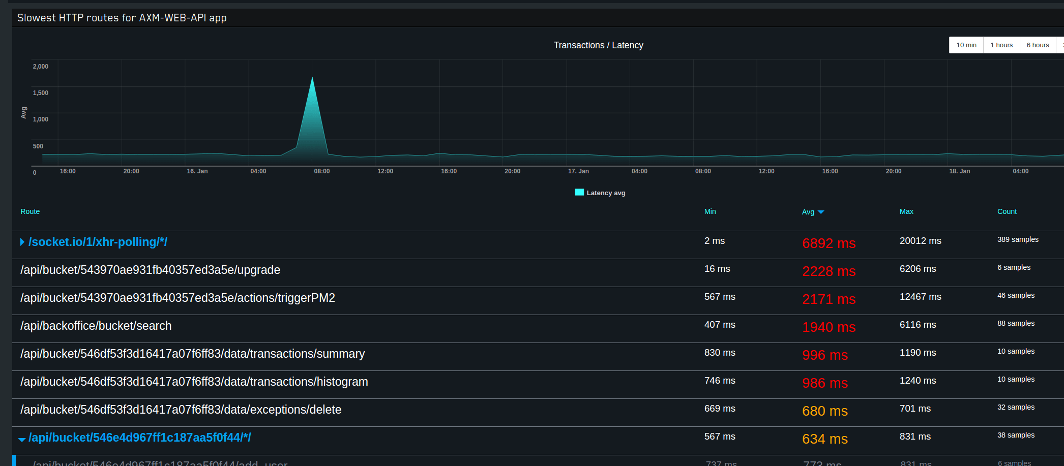 latency