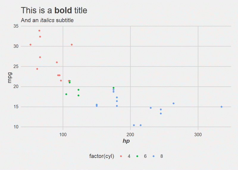 An example mdtheme plot with italics and bold in titles