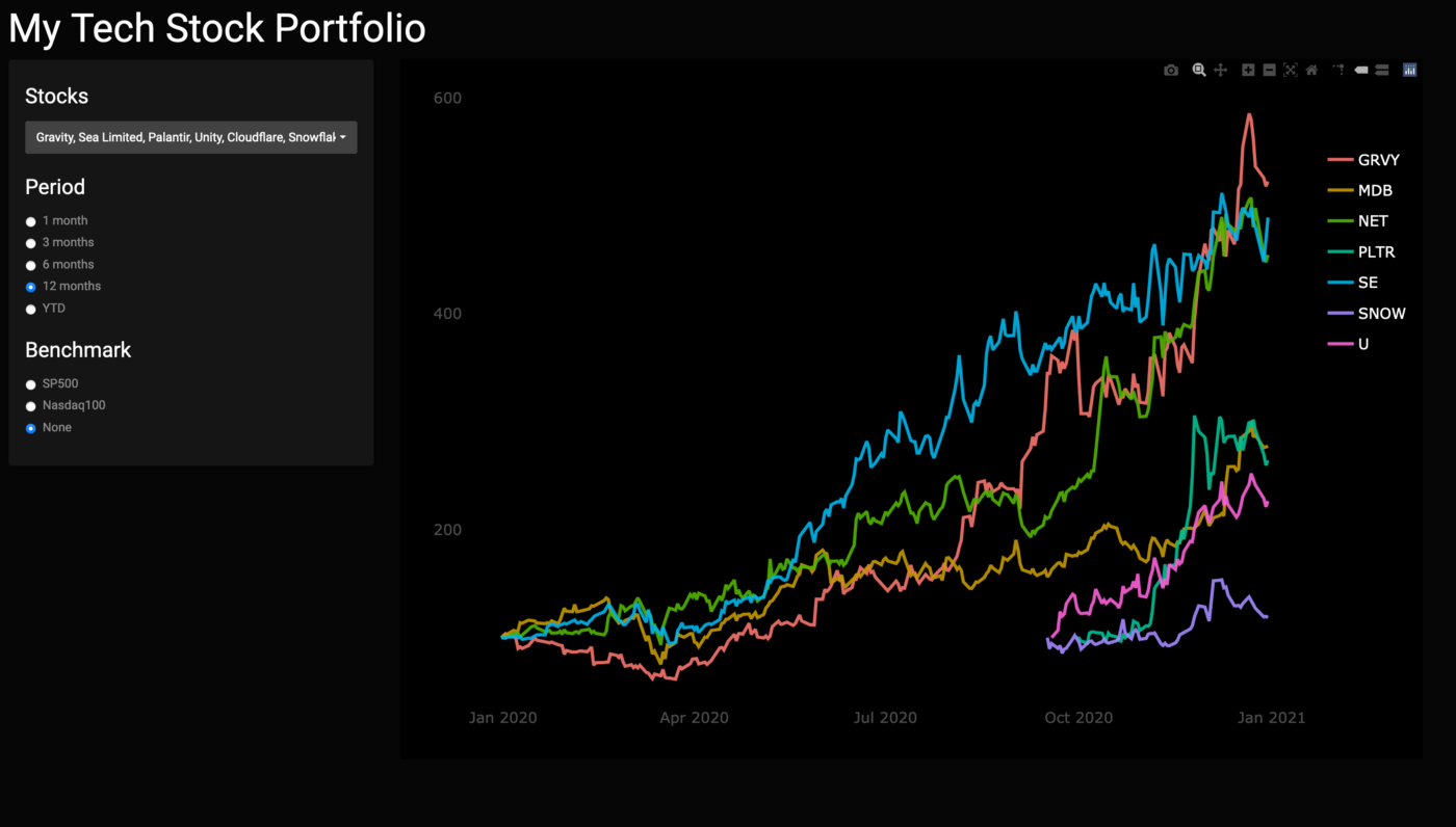 Creating a Shiny app for your stock portfolio