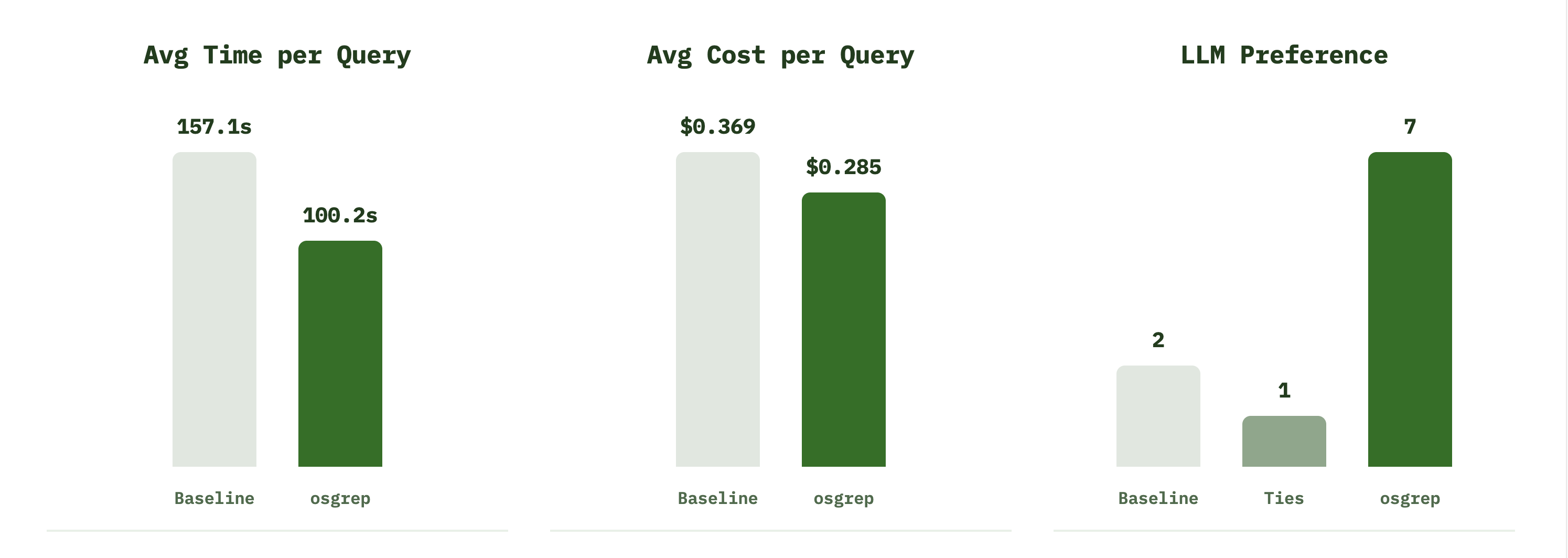 osgrep benchmark