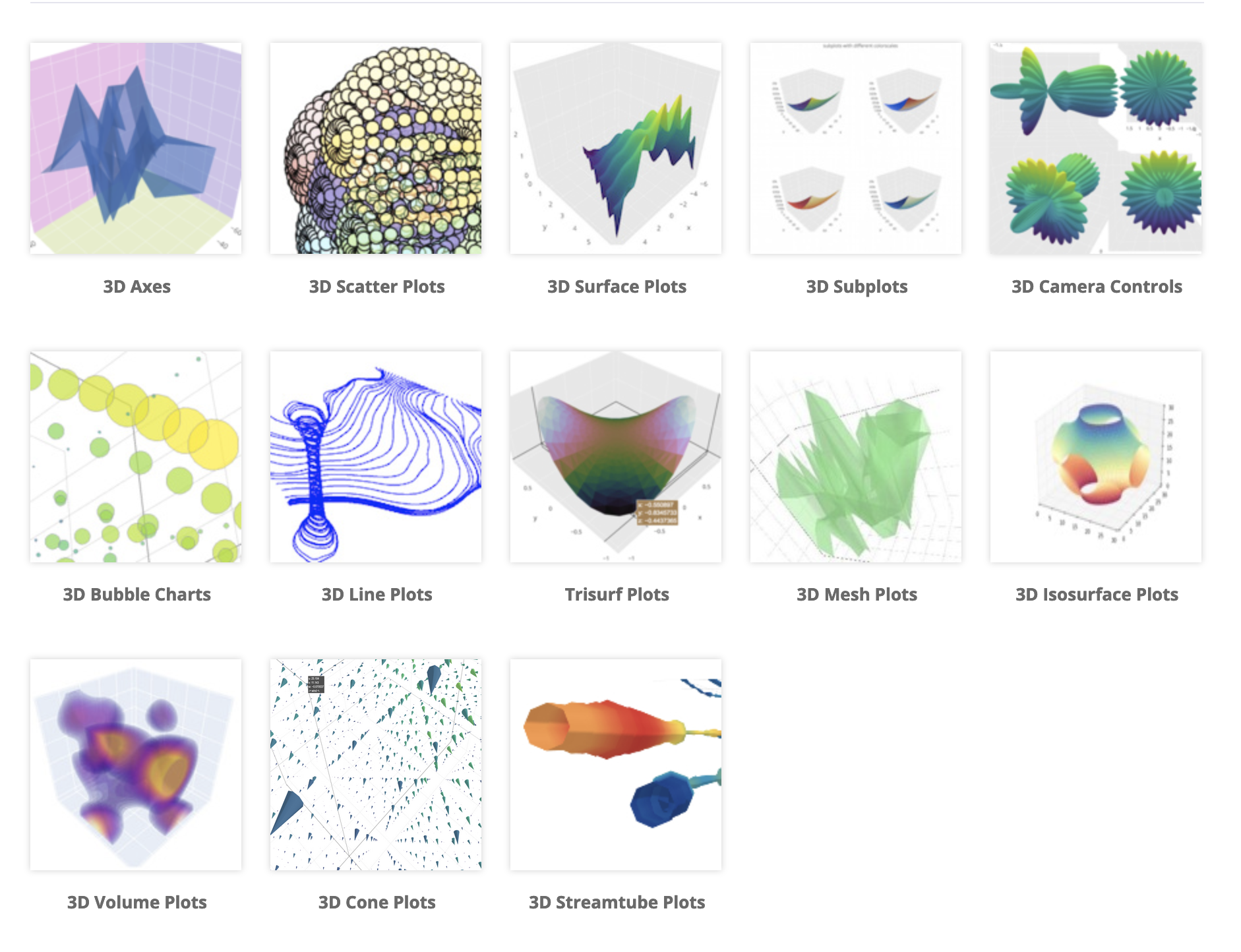 3d chart list example