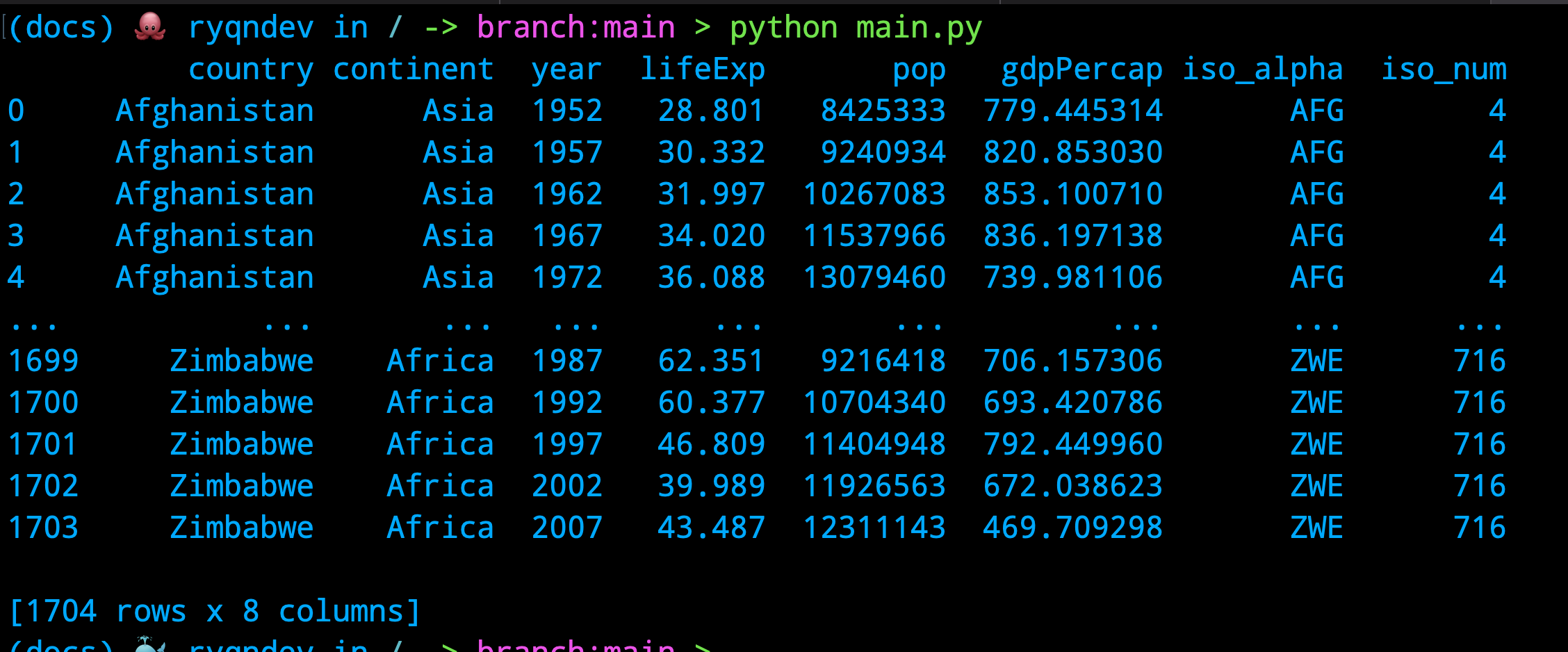 dataframe example