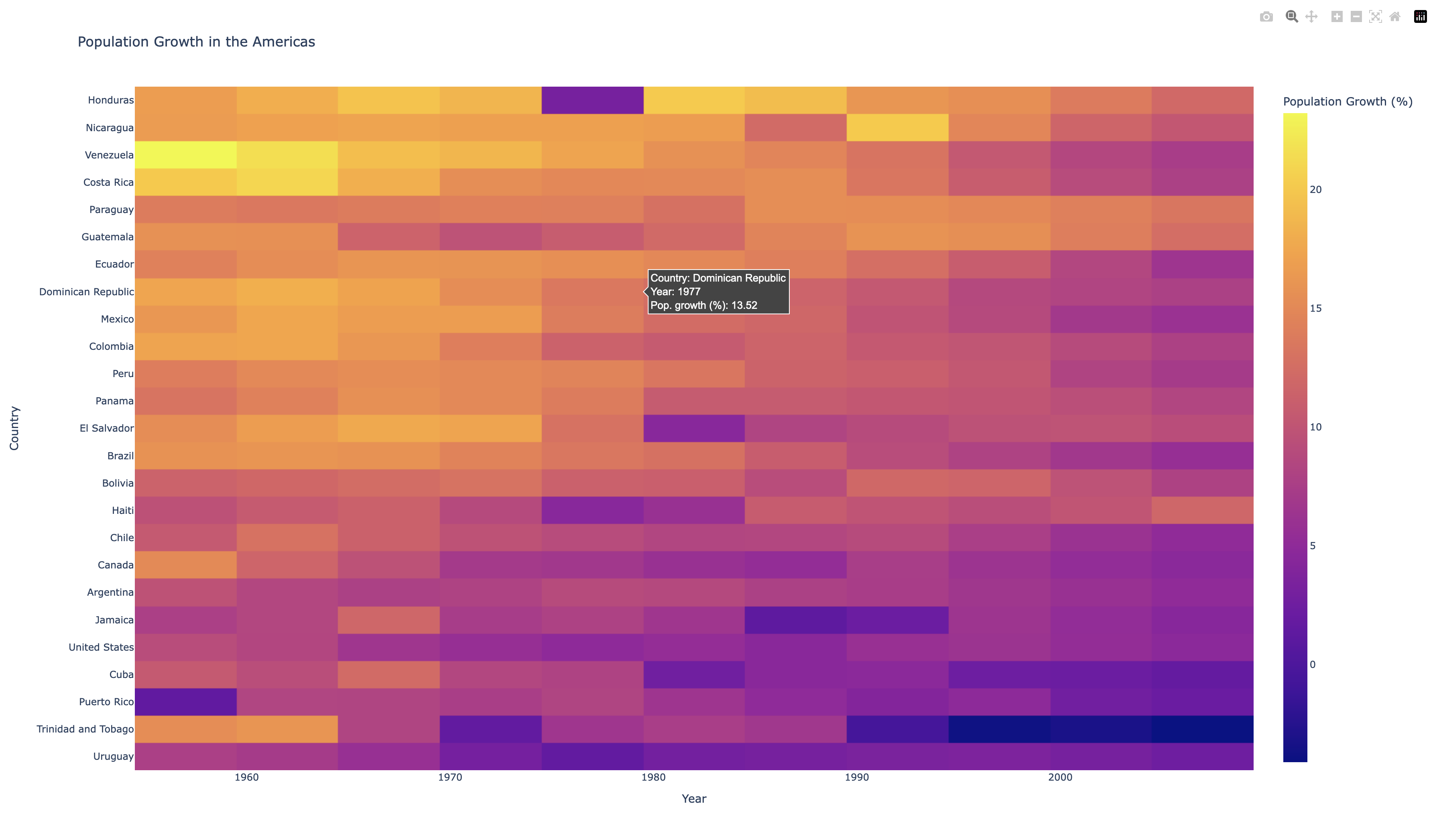 final heatmap