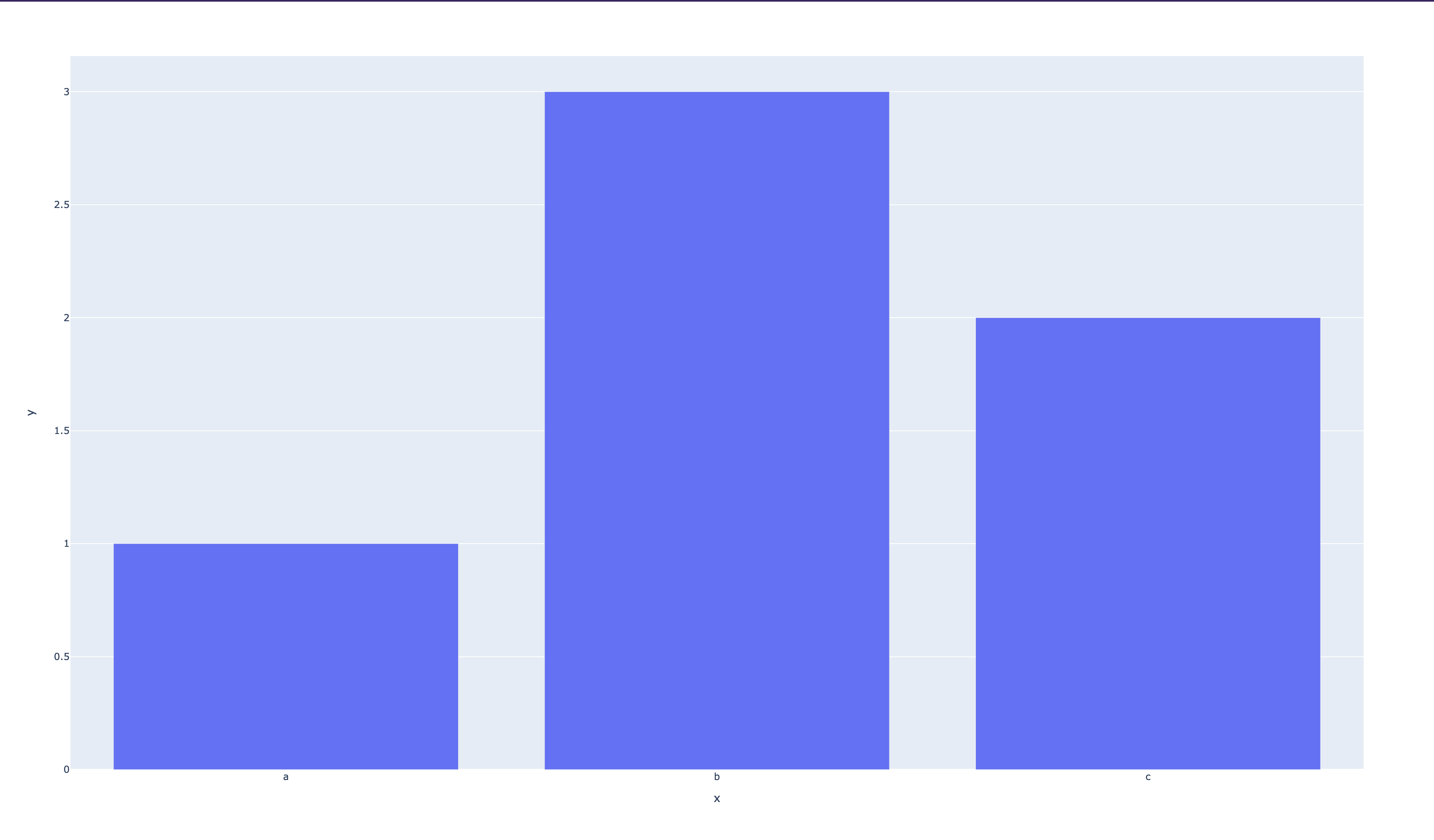 basic generated HTML chart