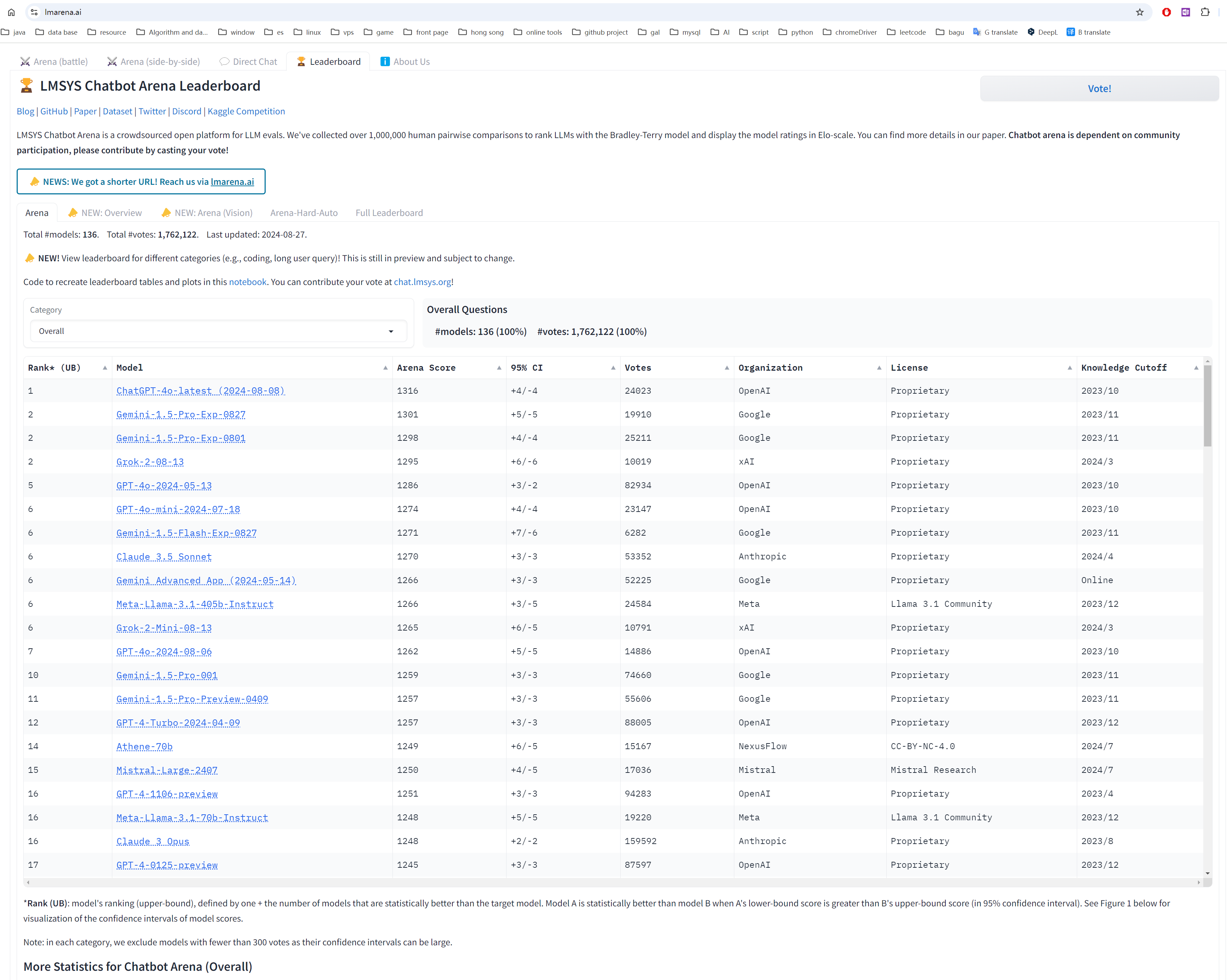 图1-大语言模型排行 2024-09-01数据