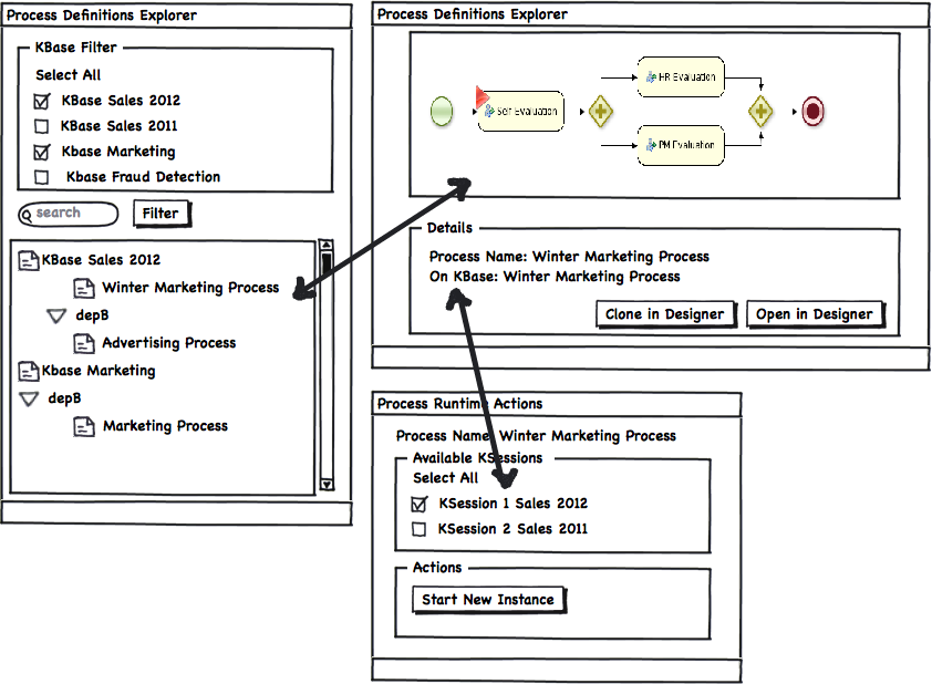 Process Definition Explorer & Instantiation