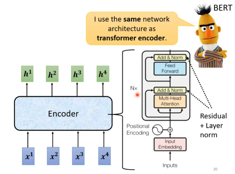 早期的一个encoder结构