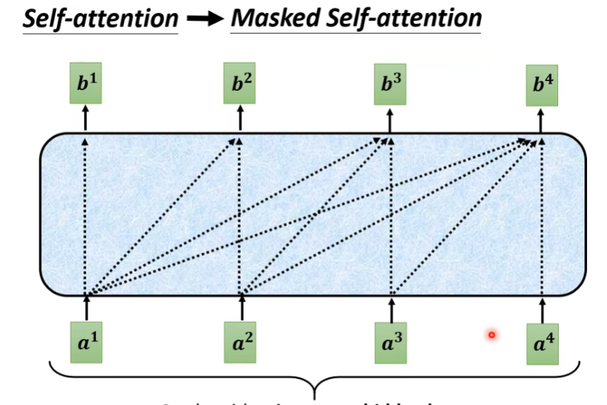 Masked Self-attention