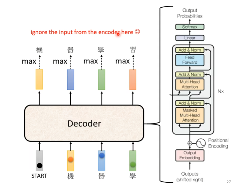 decoder