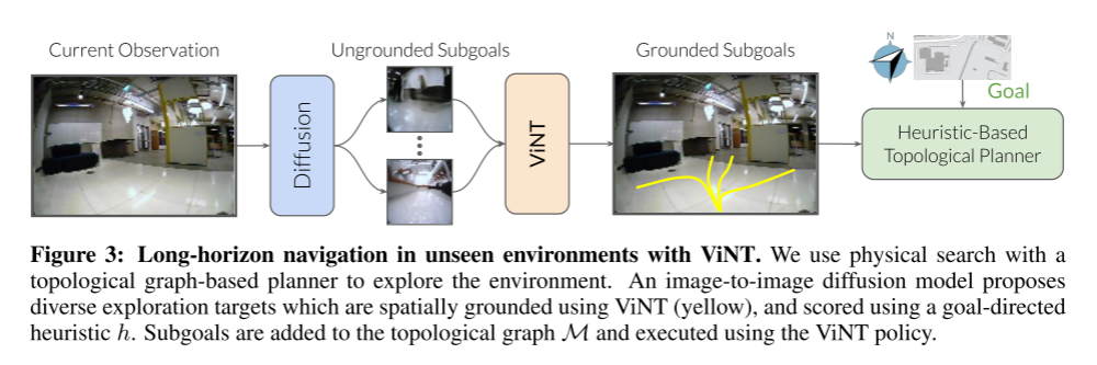 Long-horizon navigation