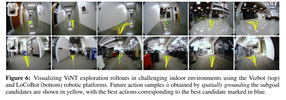 复杂室内环境中可视化ViNT探索轨迹