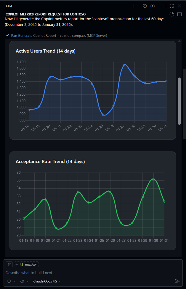 Usage Trends