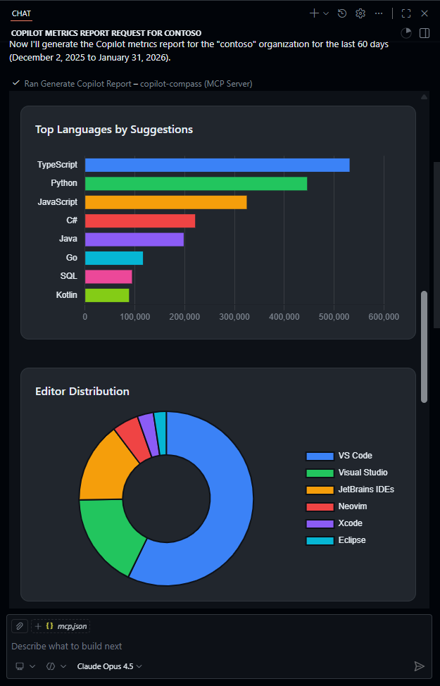 Language Breakdown