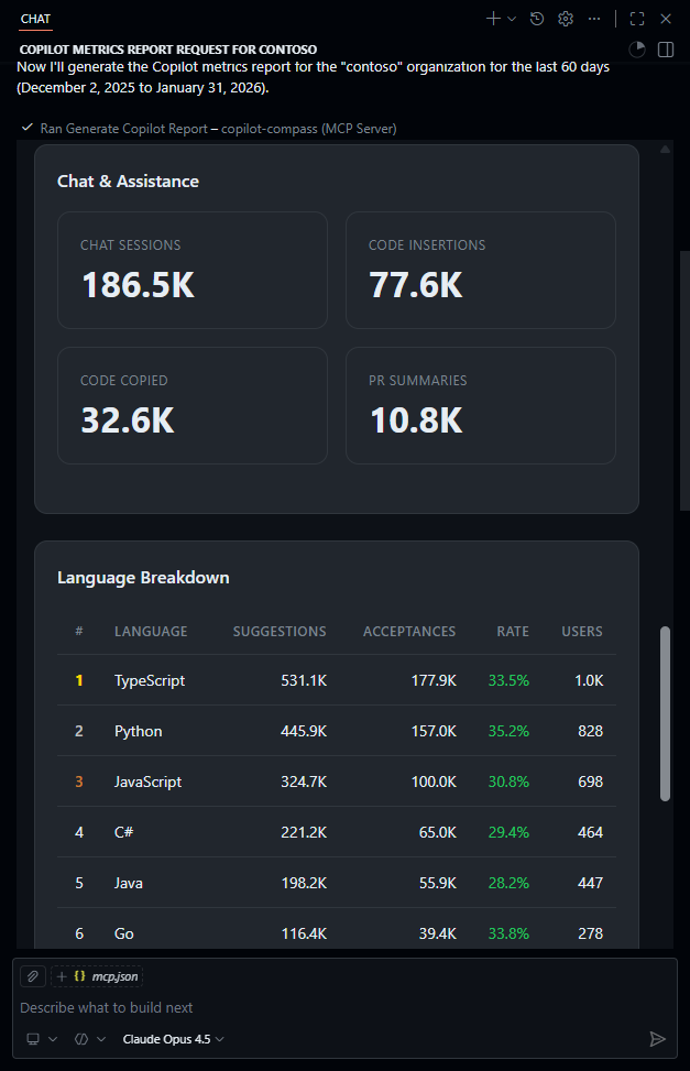 Editor & Chat Metrics