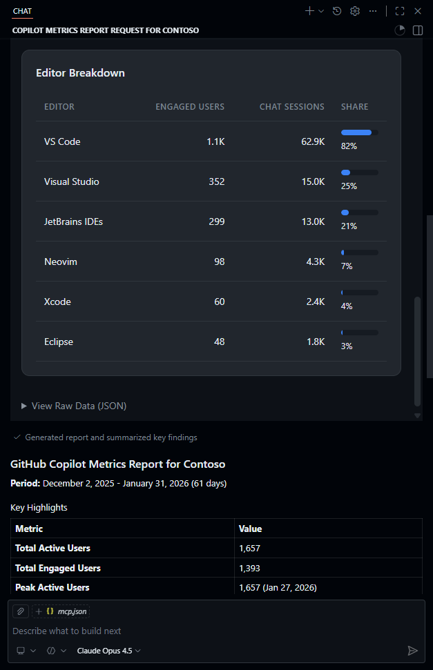 Detailed Metrics