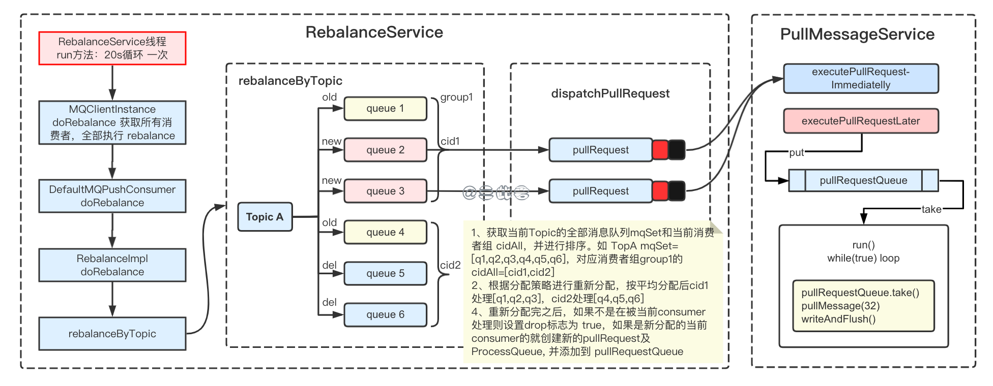 负载均衡流程 https://cdn.jsdelivr.net/gh/sancijun/images/pics/20220508153134.png